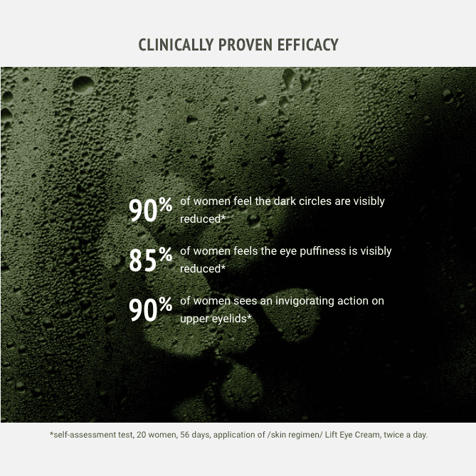 SKIN REGIMEN LIFT EYE CREAM Caffeine Eye Cream